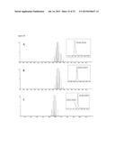 METHODS AND MEANS FOR THE PRODUCTION OF IG-LIKE MOLECULES diagram and image