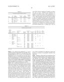 METHODS AND MEANS FOR THE PRODUCTION OF IG-LIKE MOLECULES diagram and image