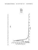 PROGESTERONE FORMULATIONS HAVING A DESIRABLE PK PROFILE diagram and image