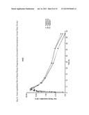 PROGESTERONE FORMULATIONS HAVING A DESIRABLE PK PROFILE diagram and image