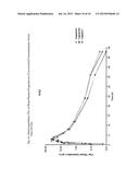 PROGESTERONE FORMULATIONS HAVING A DESIRABLE PK PROFILE diagram and image