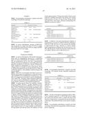 PROGESTERONE FORMULATIONS HAVING A DESIRABLE PK PROFILE diagram and image