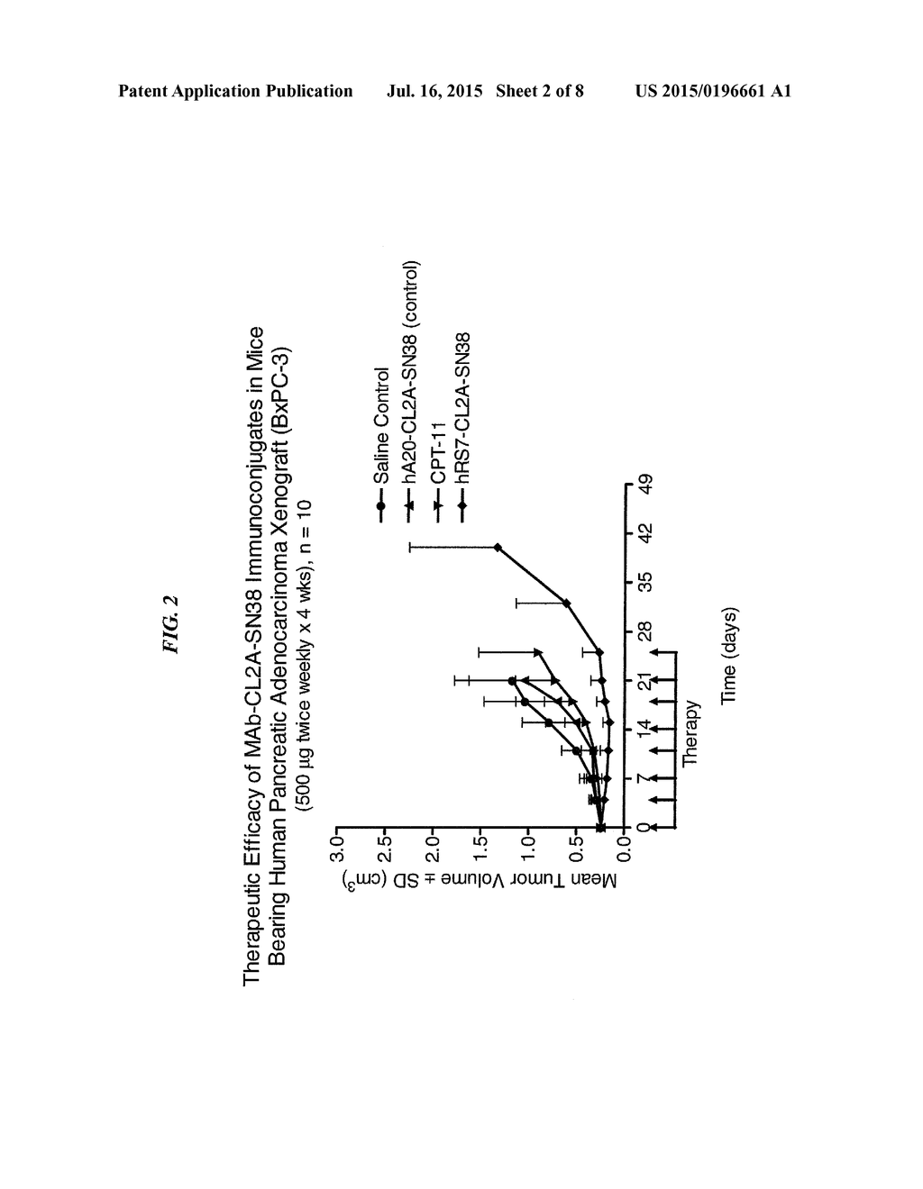 Dosages of Immunoconjugates of Antibodies and SN-38 for Improved Efficacy     and Decreased Toxicity - diagram, schematic, and image 03