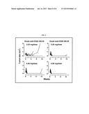 Dosages of Immunoconjugates of Antibodies and SN-38 for Improved Efficacy     and Decreased Toxicity diagram and image