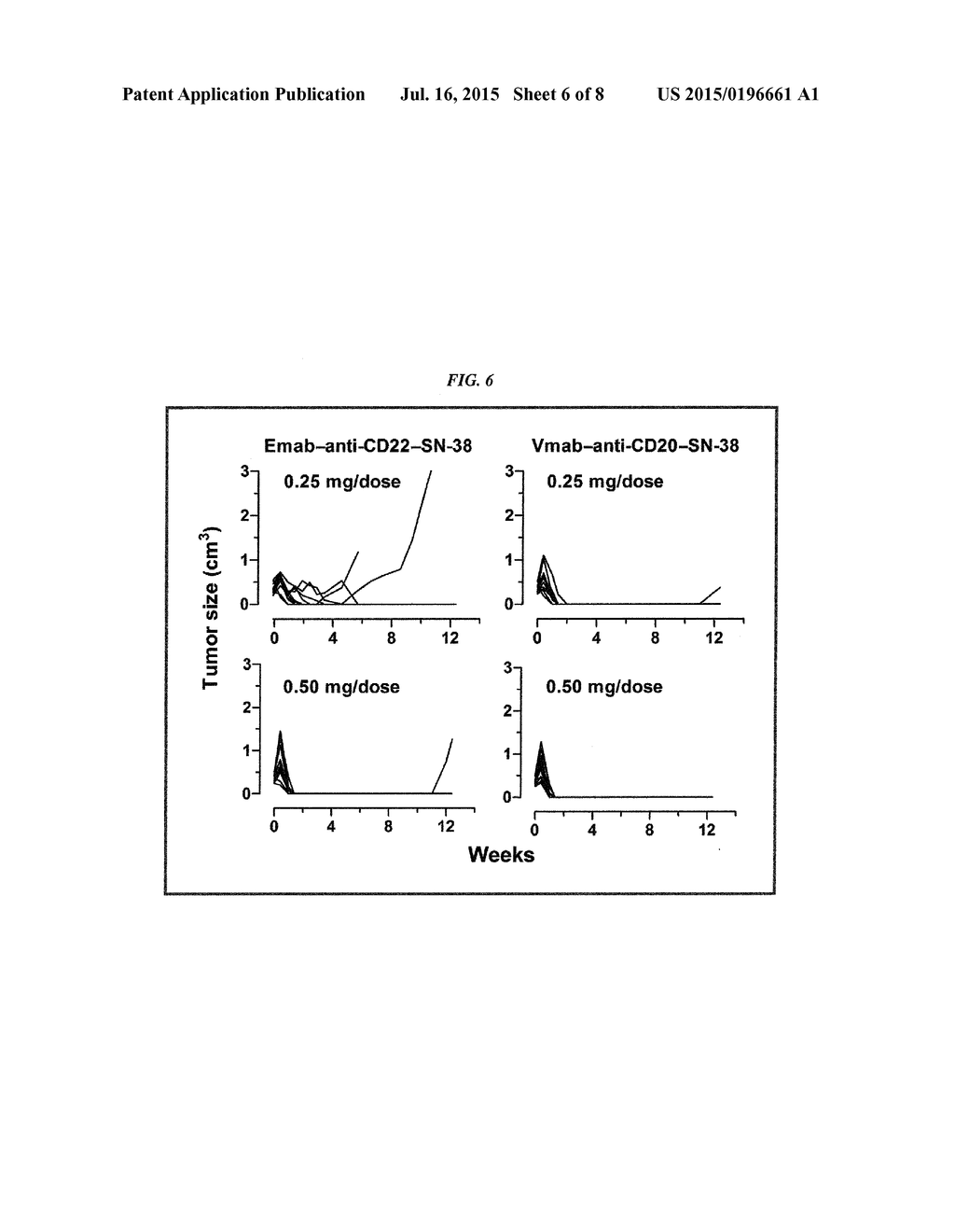 Dosages of Immunoconjugates of Antibodies and SN-38 for Improved Efficacy     and Decreased Toxicity - diagram, schematic, and image 07