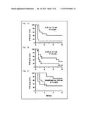 Dosages of Immunoconjugates of Antibodies and SN-38 for Improved Efficacy     and Decreased Toxicity diagram and image