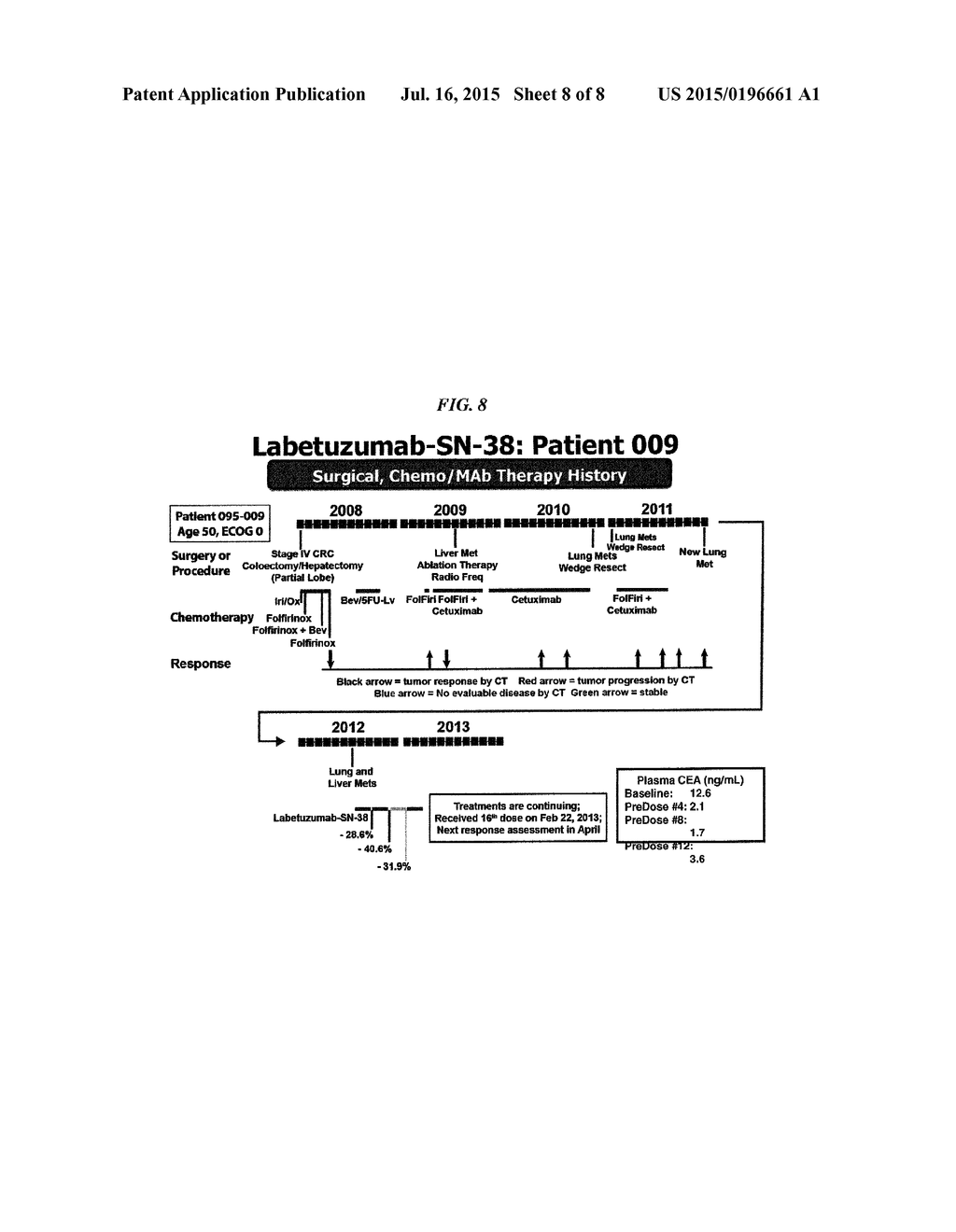 Dosages of Immunoconjugates of Antibodies and SN-38 for Improved Efficacy     and Decreased Toxicity - diagram, schematic, and image 09