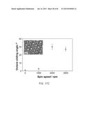 SLIPPERY LIQUID-INFUSED POROUS SURFACES HAVING IMPROVED STABILITY diagram and image