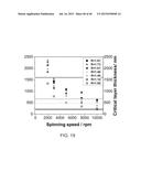 SLIPPERY LIQUID-INFUSED POROUS SURFACES HAVING IMPROVED STABILITY diagram and image