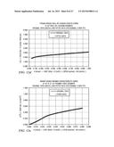 REAMER AND BIT INTERACTION MODEL SYSTEM AND METHOD diagram and image