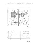 WORK APPARATUS AND METHOD FOR DETERMINING THE STARTING CONDITIONS THEREOF diagram and image