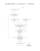 METHOD AND APPARATUS FOR MEASURING CRITICAL DIMENSION OF SEMICONDUCTOR diagram and image