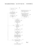 METHOD AND APPARATUS FOR MEASURING CRITICAL DIMENSION OF SEMICONDUCTOR diagram and image