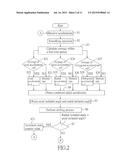 METHOD AND APPARATUS FOR MEASURING PERIODIC MOTION diagram and image