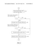 METHOD AND APPARATUS FOR MEASURING PERIODIC MOTION diagram and image