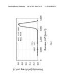 METHODS FOR MEASURING CONCENTRATIONS OF ANALYTES IN TURBID SOLUTIONS BY     APPLYING TURBIDITY CORRECTIONS TO RAMAN OBSERVATIONS diagram and image