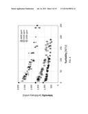 METHODS FOR MEASURING CONCENTRATIONS OF ANALYTES IN TURBID SOLUTIONS BY     APPLYING TURBIDITY CORRECTIONS TO RAMAN OBSERVATIONS diagram and image