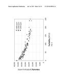 METHODS FOR MEASURING CONCENTRATIONS OF ANALYTES IN TURBID SOLUTIONS BY     APPLYING TURBIDITY CORRECTIONS TO RAMAN OBSERVATIONS diagram and image