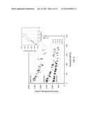 METHODS FOR MEASURING CONCENTRATIONS OF ANALYTES IN TURBID SOLUTIONS BY     APPLYING TURBIDITY CORRECTIONS TO RAMAN OBSERVATIONS diagram and image