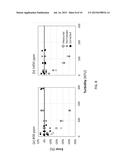 METHODS FOR MEASURING CONCENTRATIONS OF ANALYTES IN TURBID SOLUTIONS BY     APPLYING TURBIDITY CORRECTIONS TO RAMAN OBSERVATIONS diagram and image