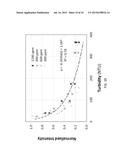 METHODS FOR MEASURING CONCENTRATIONS OF ANALYTES IN TURBID SOLUTIONS BY     APPLYING TURBIDITY CORRECTIONS TO RAMAN OBSERVATIONS diagram and image