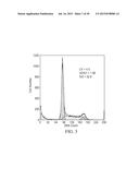 IDENTIFICATION OF FUNCTIONAL CELL STATES diagram and image