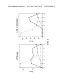 IDENTIFICATION OF FUNCTIONAL CELL STATES diagram and image