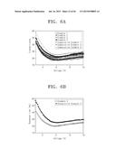 LIQUID CRYSTAL DISPLAY DEVICE AND METHOD OF DRIVING THE SAME diagram and image