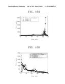 LIQUID CRYSTAL DISPLAY DEVICE AND METHOD OF DRIVING THE SAME diagram and image