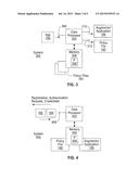 System, Method and Apparatus for Automatic Device Registration and Secure     Application Activation diagram and image