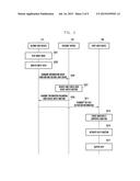 METHOD AND APPARATUS FOR PROVIDING HELP INFORMATION AND USER DEVICE     ADAPTED TO THE METHOD diagram and image