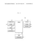 METHOD AND APPARATUS FOR PROVIDING HELP INFORMATION AND USER DEVICE     ADAPTED TO THE METHOD diagram and image