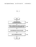 METHOD AND APPARATUS FOR PROVIDING HELP INFORMATION AND USER DEVICE     ADAPTED TO THE METHOD diagram and image