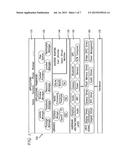 Methods, Devices and Computer Readable Storage Devices for Confluence of     Multiple Operating Systems diagram and image