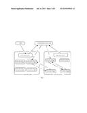 DATA BACKUP METHOD OF DISTRIBUTED FILE SYSTEM diagram and image