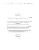 DATA BACKUP METHOD OF DISTRIBUTED FILE SYSTEM diagram and image