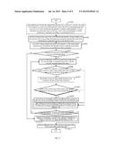 DATA BACKUP METHOD OF DISTRIBUTED FILE SYSTEM diagram and image