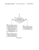 SYSTEMS AND METHODS FOR MUTATIONS AND OPERATIONAL TRANSFORMS IN A     COLLABORATIVE SPREADSHEET ENVIRONMENT diagram and image