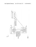 Techniques for Managing Persistent Document Collections diagram and image