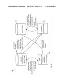 Techniques for Managing Persistent Document Collections diagram and image