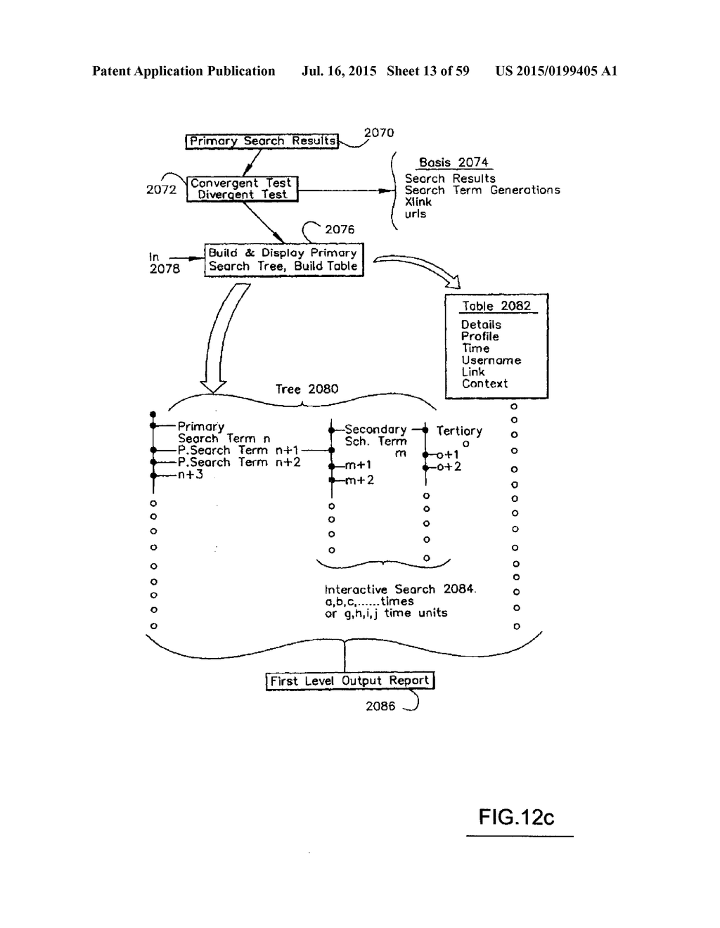 Information Infrastructure Management Data Processing Tools for Processing     Data Flow With Distribution Controls - diagram, schematic, and image 14