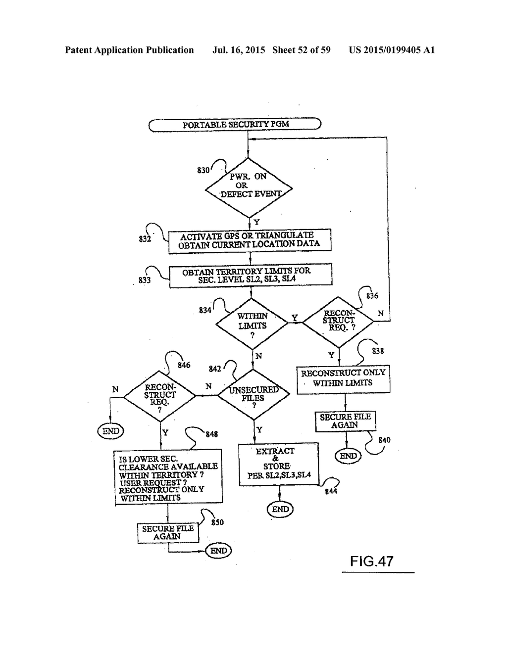 Information Infrastructure Management Data Processing Tools for Processing     Data Flow With Distribution Controls - diagram, schematic, and image 53