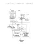 AUTOMATIC FOLDER ACCESS MANAGEMENT diagram and image