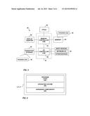 Confidential Information Delivery In A Multi-Device Environment diagram and image