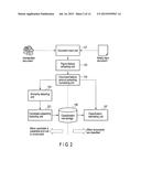 DOCUMENT CLASSIFICATION ASSISTING APPARATUS, METHOD AND PROGRAM diagram and image