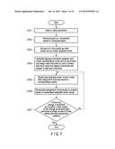 DOCUMENT CLASSIFICATION ASSISTING APPARATUS, METHOD AND PROGRAM diagram and image