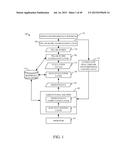 OPERATOR PERFORMANCE OPPORTUNITY ANALYSIS diagram and image