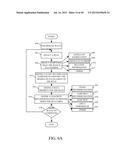 OPERATOR PERFORMANCE OPPORTUNITY ANALYSIS diagram and image