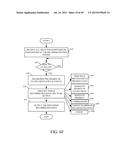 OPERATOR PERFORMANCE OPPORTUNITY ANALYSIS diagram and image