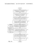 OPERATOR PERFORMANCE OPPORTUNITY ANALYSIS diagram and image